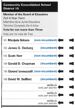 School District 15 ballot