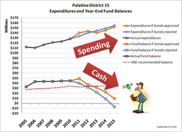 2010-11 Budget and Projections